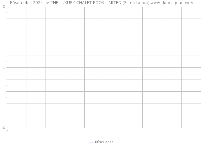 Búsquedas 2024 de THE LUXURY CHALET BOOK LIMITED (Reino Unido) 