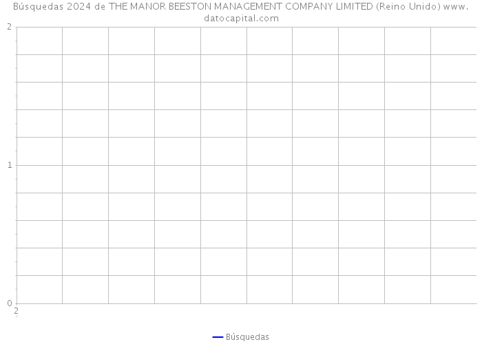 Búsquedas 2024 de THE MANOR BEESTON MANAGEMENT COMPANY LIMITED (Reino Unido) 