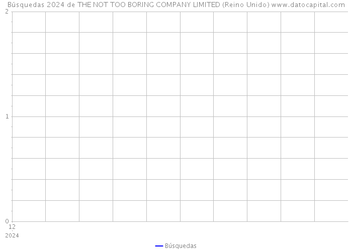 Búsquedas 2024 de THE NOT TOO BORING COMPANY LIMITED (Reino Unido) 