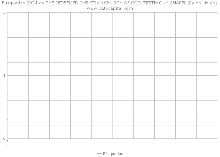 Búsquedas 2024 de THE REDEEMED CHRISTIAN CHURCH OF GOD, TESTIMONY CHAPEL (Reino Unido) 