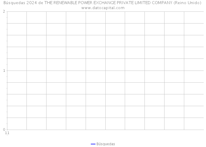 Búsquedas 2024 de THE RENEWABLE POWER EXCHANGE PRIVATE LIMITED COMPANY (Reino Unido) 