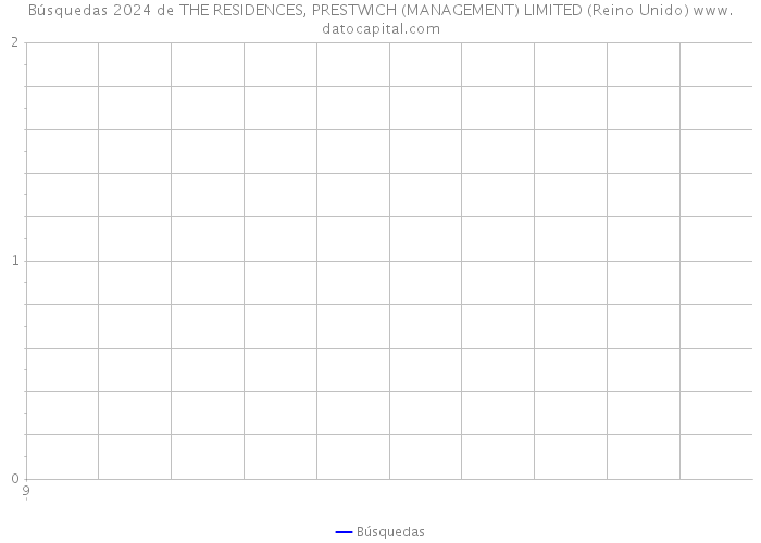 Búsquedas 2024 de THE RESIDENCES, PRESTWICH (MANAGEMENT) LIMITED (Reino Unido) 