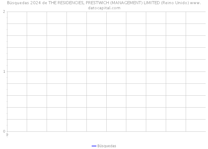 Búsquedas 2024 de THE RESIDENCIES, PRESTWICH (MANAGEMENT) LIMITED (Reino Unido) 