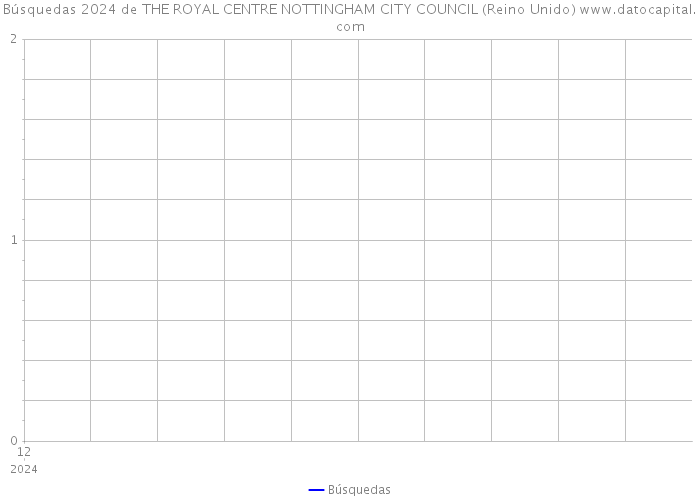 Búsquedas 2024 de THE ROYAL CENTRE NOTTINGHAM CITY COUNCIL (Reino Unido) 
