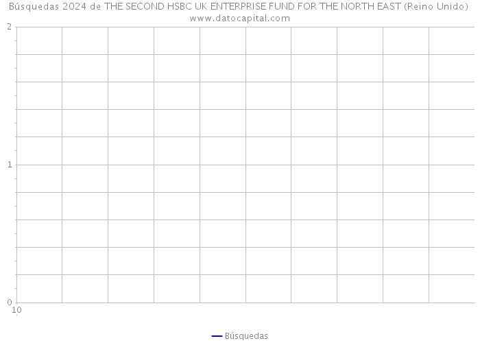 Búsquedas 2024 de THE SECOND HSBC UK ENTERPRISE FUND FOR THE NORTH EAST (Reino Unido) 