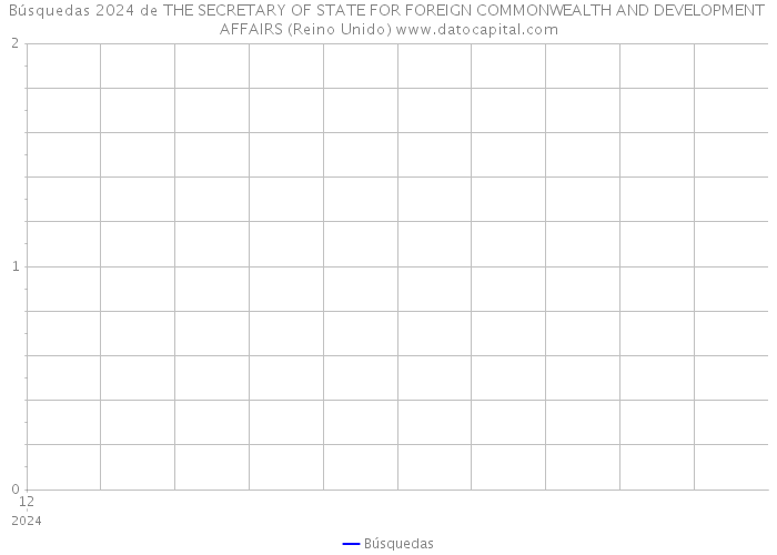 Búsquedas 2024 de THE SECRETARY OF STATE FOR FOREIGN COMMONWEALTH AND DEVELOPMENT AFFAIRS (Reino Unido) 