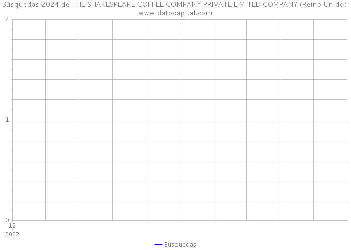 Búsquedas 2024 de THE SHAKESPEARE COFFEE COMPANY PRIVATE LIMITED COMPANY (Reino Unido) 