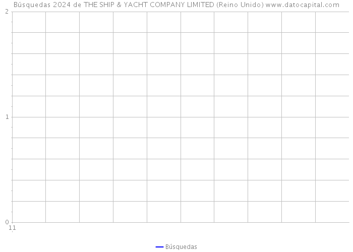 Búsquedas 2024 de THE SHIP & YACHT COMPANY LIMITED (Reino Unido) 