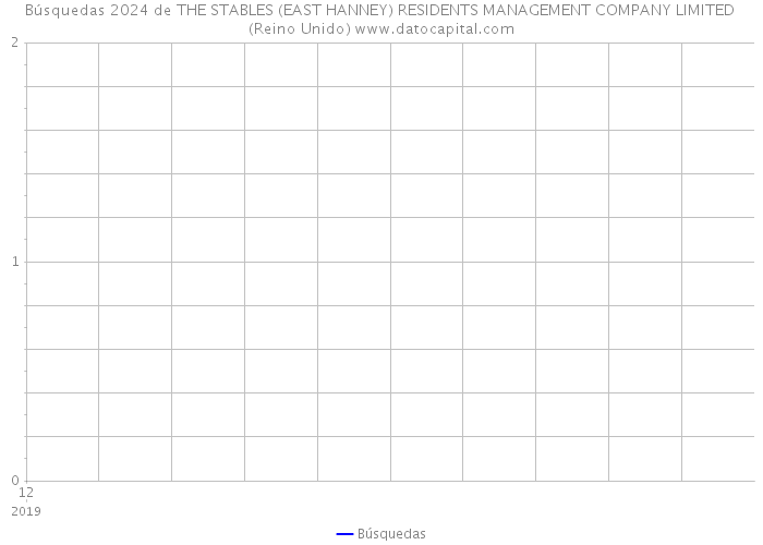 Búsquedas 2024 de THE STABLES (EAST HANNEY) RESIDENTS MANAGEMENT COMPANY LIMITED (Reino Unido) 