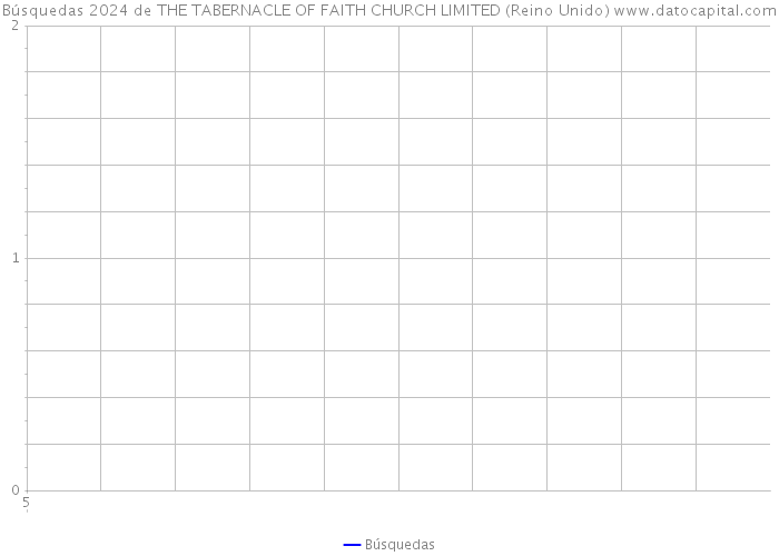 Búsquedas 2024 de THE TABERNACLE OF FAITH CHURCH LIMITED (Reino Unido) 