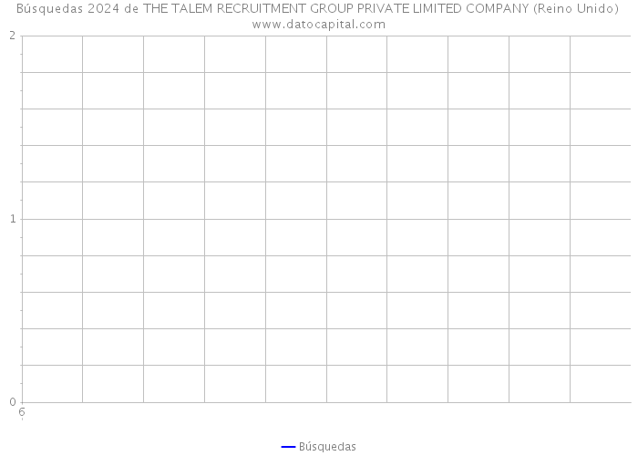 Búsquedas 2024 de THE TALEM RECRUITMENT GROUP PRIVATE LIMITED COMPANY (Reino Unido) 