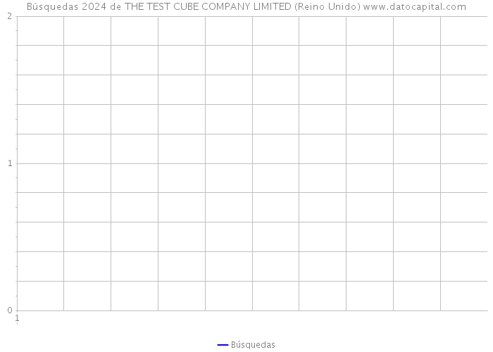 Búsquedas 2024 de THE TEST CUBE COMPANY LIMITED (Reino Unido) 