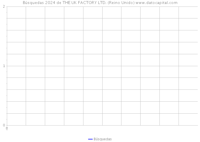 Búsquedas 2024 de THE UK FACTORY LTD. (Reino Unido) 