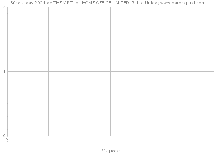 Búsquedas 2024 de THE VIRTUAL HOME OFFICE LIMITED (Reino Unido) 