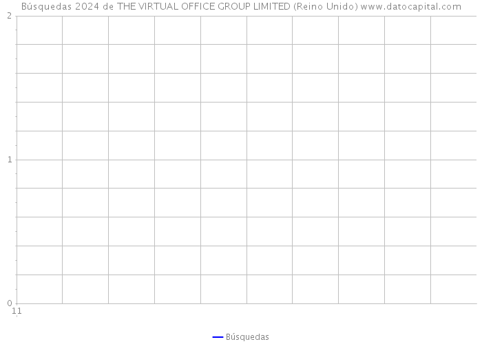 Búsquedas 2024 de THE VIRTUAL OFFICE GROUP LIMITED (Reino Unido) 