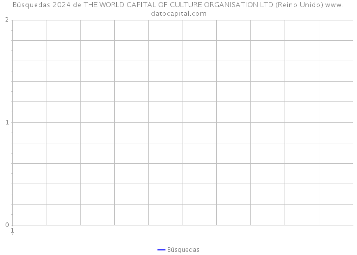 Búsquedas 2024 de THE WORLD CAPITAL OF CULTURE ORGANISATION LTD (Reino Unido) 