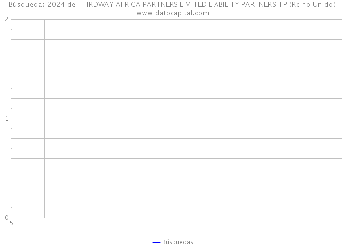Búsquedas 2024 de THIRDWAY AFRICA PARTNERS LIMITED LIABILITY PARTNERSHIP (Reino Unido) 