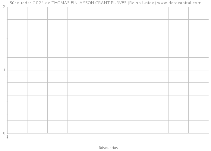 Búsquedas 2024 de THOMAS FINLAYSON GRANT PURVES (Reino Unido) 