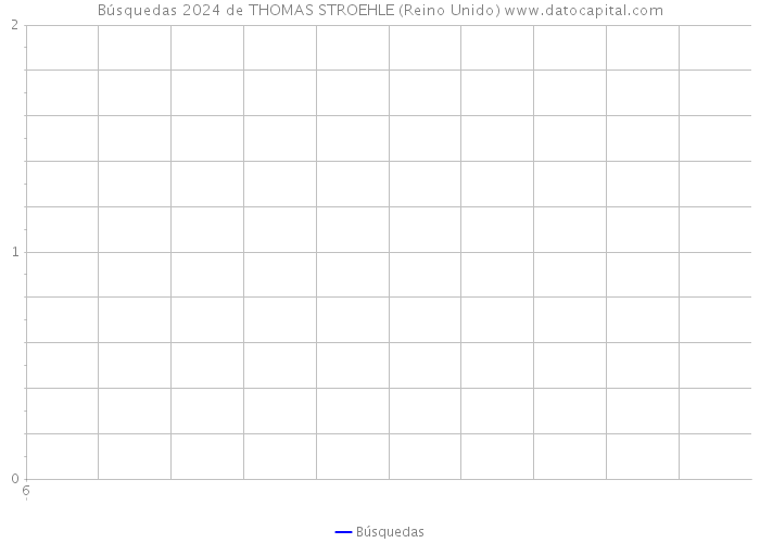 Búsquedas 2024 de THOMAS STROEHLE (Reino Unido) 