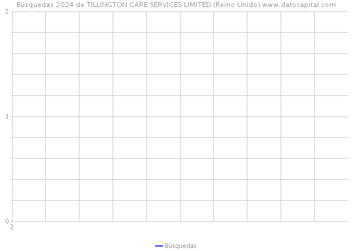 Búsquedas 2024 de TILLINGTON CARE SERVICES LIMITED (Reino Unido) 