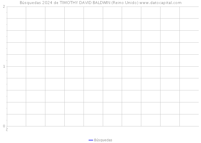 Búsquedas 2024 de TIMOTHY DAVID BALDWIN (Reino Unido) 