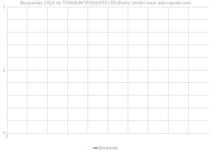 Búsquedas 2024 de TITANIUM STOCKISTS LTD (Reino Unido) 