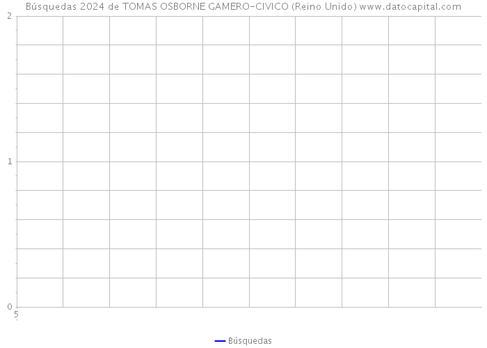 Búsquedas 2024 de TOMAS OSBORNE GAMERO-CIVICO (Reino Unido) 