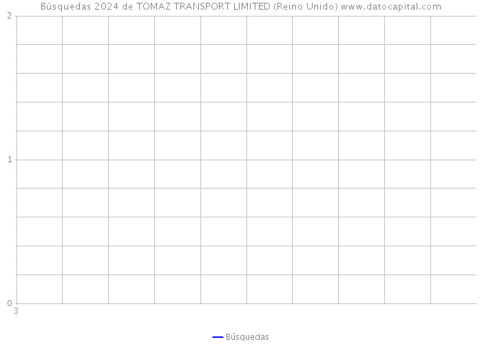 Búsquedas 2024 de TOMAZ TRANSPORT LIMITED (Reino Unido) 
