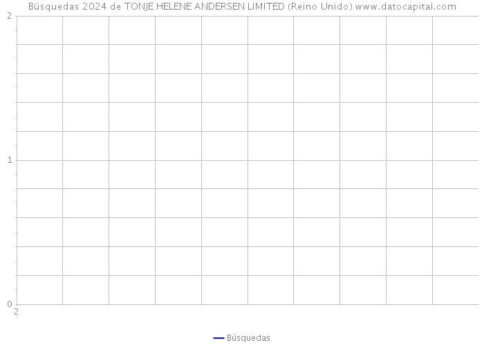 Búsquedas 2024 de TONJE HELENE ANDERSEN LIMITED (Reino Unido) 