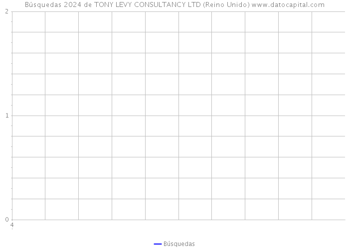 Búsquedas 2024 de TONY LEVY CONSULTANCY LTD (Reino Unido) 