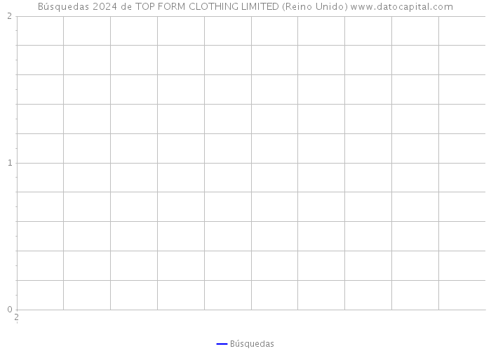 Búsquedas 2024 de TOP FORM CLOTHING LIMITED (Reino Unido) 