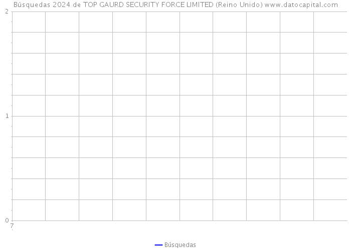 Búsquedas 2024 de TOP GAURD SECURITY FORCE LIMITED (Reino Unido) 
