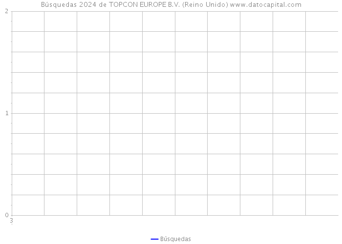 Búsquedas 2024 de TOPCON EUROPE B.V. (Reino Unido) 