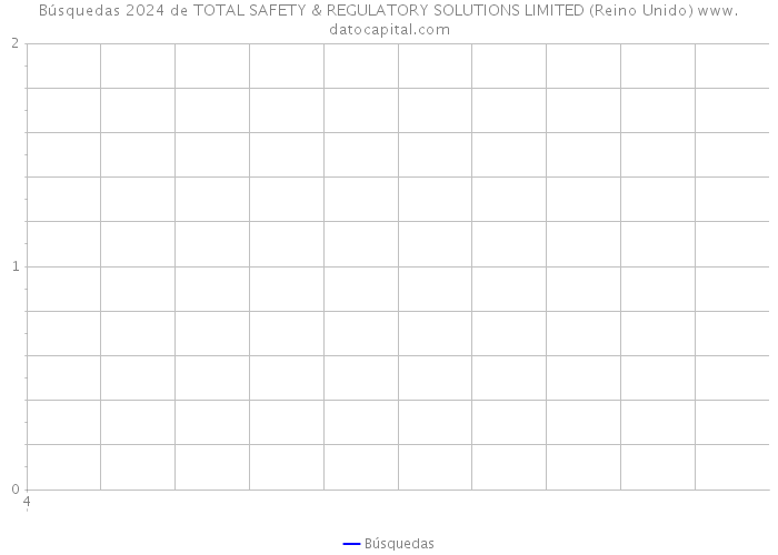 Búsquedas 2024 de TOTAL SAFETY & REGULATORY SOLUTIONS LIMITED (Reino Unido) 
