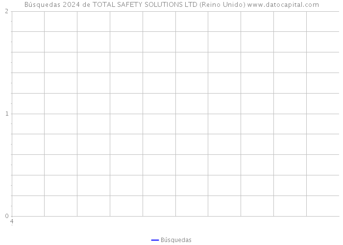 Búsquedas 2024 de TOTAL SAFETY SOLUTIONS LTD (Reino Unido) 