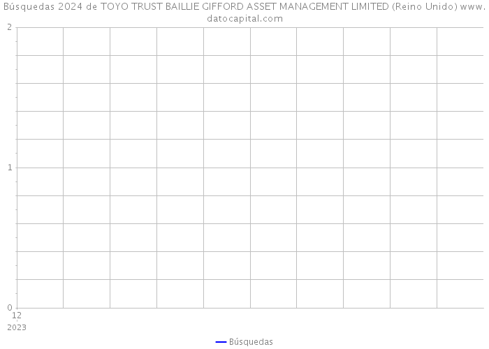 Búsquedas 2024 de TOYO TRUST BAILLIE GIFFORD ASSET MANAGEMENT LIMITED (Reino Unido) 