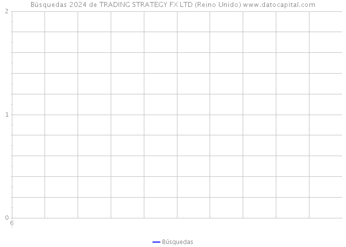 Búsquedas 2024 de TRADING STRATEGY FX LTD (Reino Unido) 