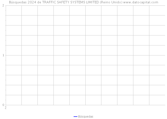 Búsquedas 2024 de TRAFFIC SAFETY SYSTEMS LIMITED (Reino Unido) 