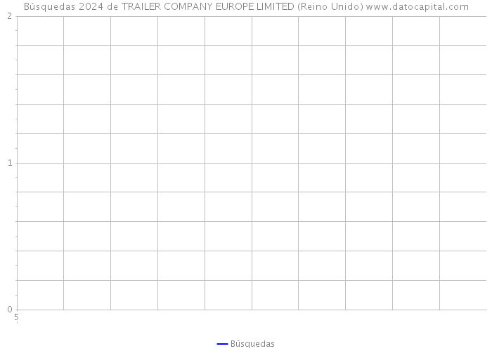 Búsquedas 2024 de TRAILER COMPANY EUROPE LIMITED (Reino Unido) 