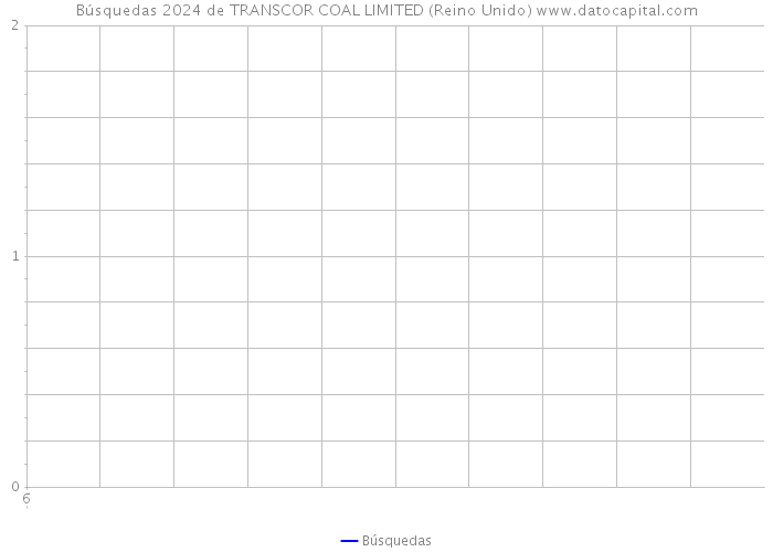 Búsquedas 2024 de TRANSCOR COAL LIMITED (Reino Unido) 