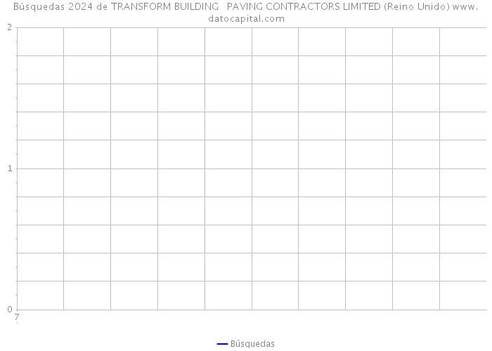 Búsquedas 2024 de TRANSFORM BUILDING + PAVING CONTRACTORS LIMITED (Reino Unido) 