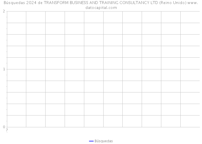 Búsquedas 2024 de TRANSFORM BUSINESS AND TRAINING CONSULTANCY LTD (Reino Unido) 