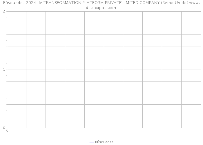 Búsquedas 2024 de TRANSFORMATION PLATFORM PRIVATE LIMITED COMPANY (Reino Unido) 