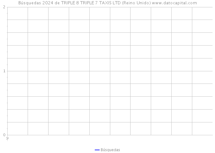 Búsquedas 2024 de TRIPLE 8 TRIPLE 7 TAXIS LTD (Reino Unido) 