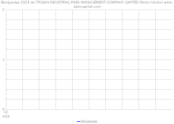 Búsquedas 2024 de TROJAN INDUSTRIAL PARK MANAGEMENT COMPANY LIMITED (Reino Unido) 