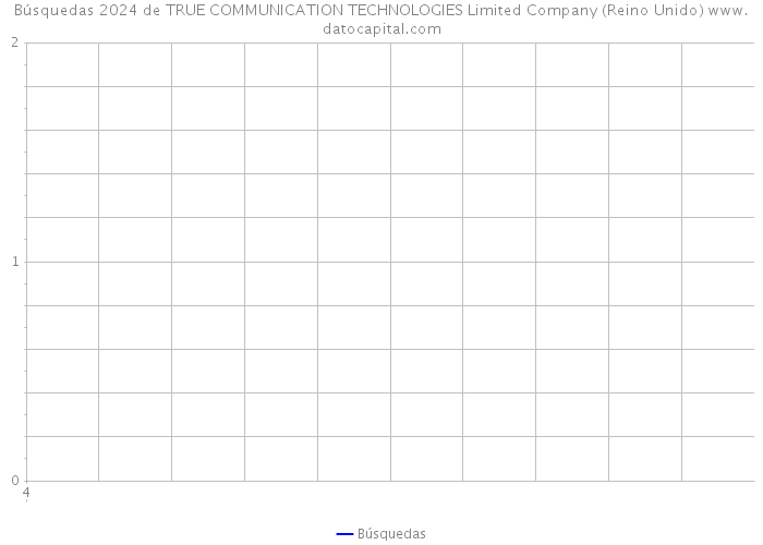 Búsquedas 2024 de TRUE COMMUNICATION TECHNOLOGIES Limited Company (Reino Unido) 