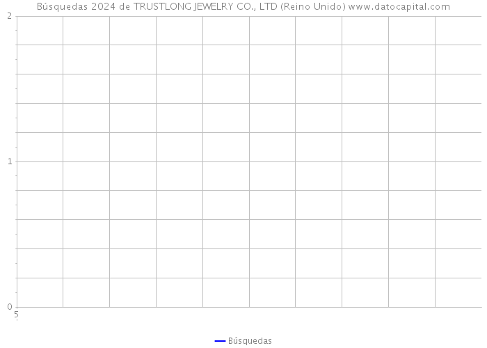 Búsquedas 2024 de TRUSTLONG JEWELRY CO., LTD (Reino Unido) 