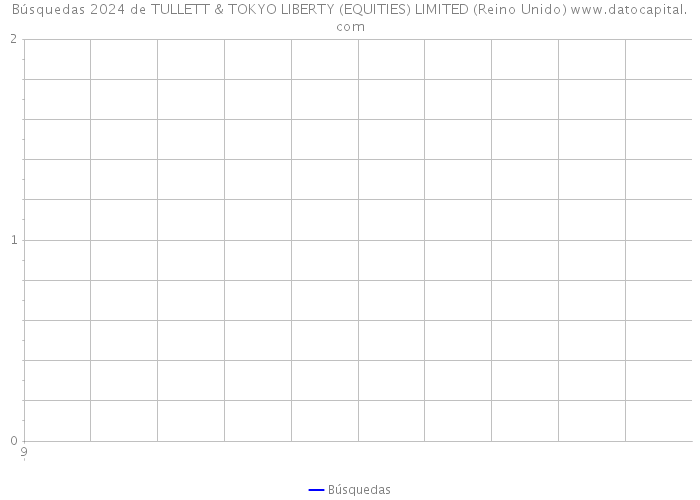 Búsquedas 2024 de TULLETT & TOKYO LIBERTY (EQUITIES) LIMITED (Reino Unido) 
