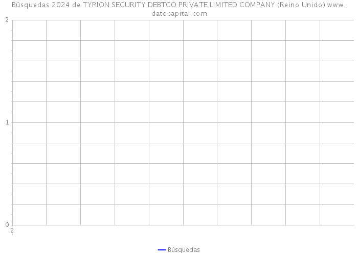 Búsquedas 2024 de TYRION SECURITY DEBTCO PRIVATE LIMITED COMPANY (Reino Unido) 