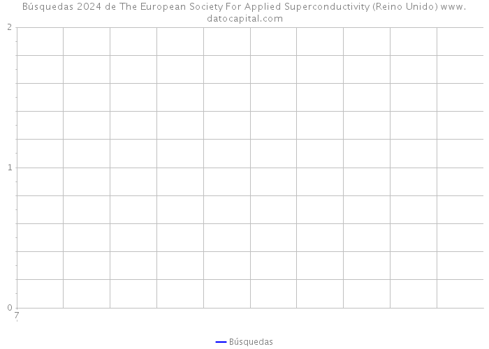 Búsquedas 2024 de The European Society For Applied Superconductivity (Reino Unido) 